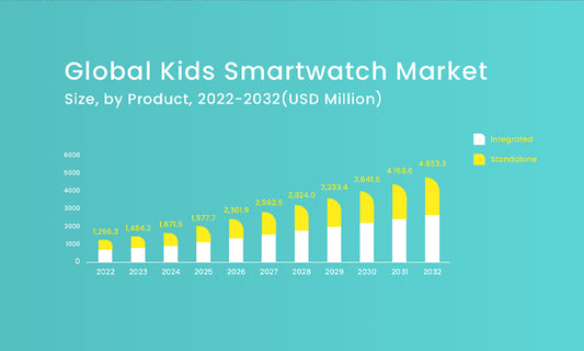 Kids' Watches Around the World：Growth & Opportunities